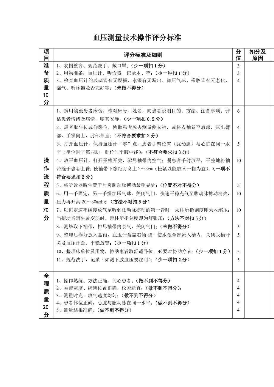 血压测量技术操作评分标准文档.doc_第1页