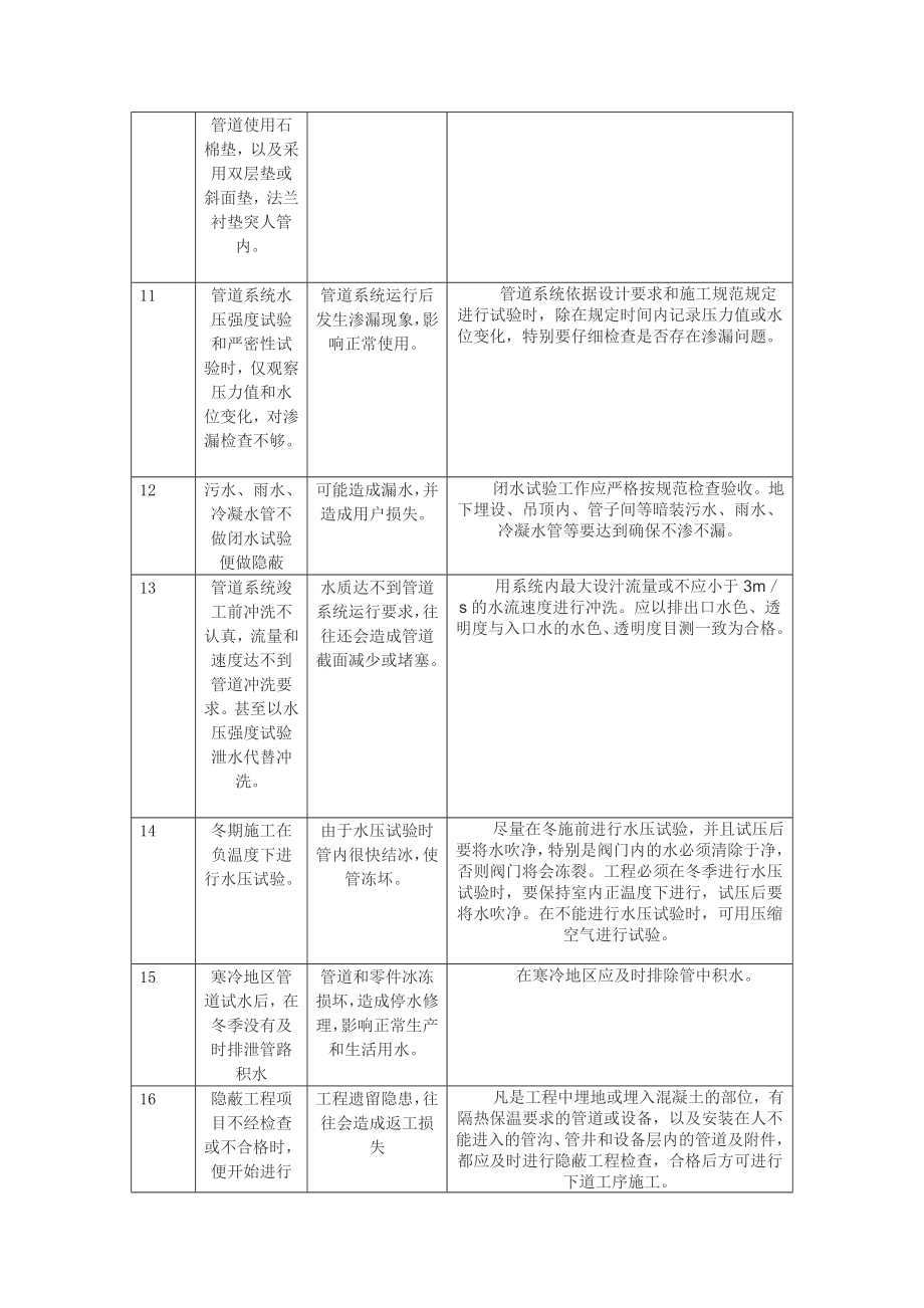 市政给排水工程质量通病的处理.docx_第3页