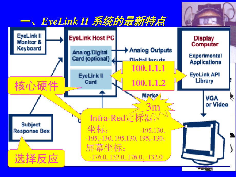 眼动仪eyelink3.ppt_第2页