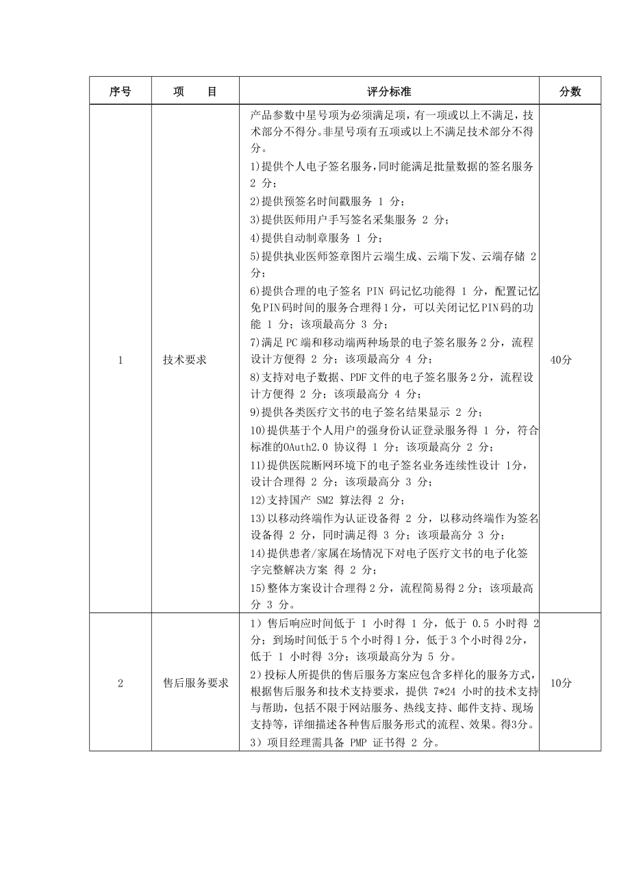 厦门第三医院数字证书系统.doc_第3页