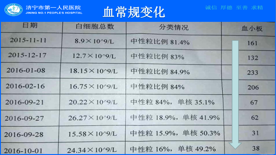 血小板减少：肝硬化、脾功能亢进？.pptx_第3页