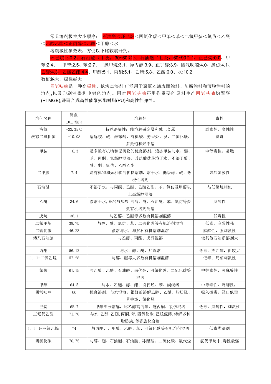 常见溶剂极性、沸点及毒性.doc_第1页