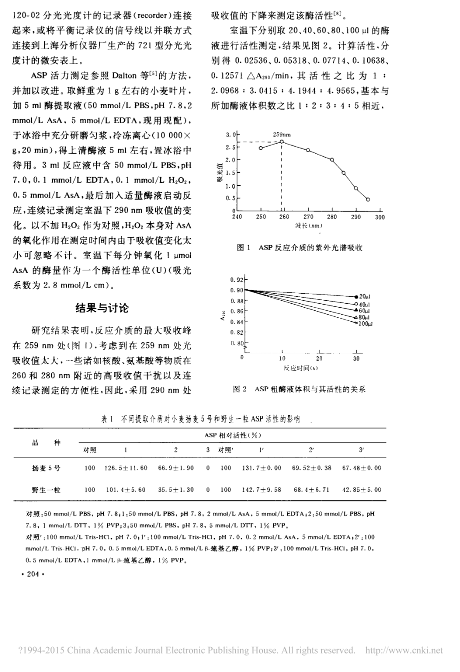 抗坏血酸过氧化物酶活性测定的探讨-沈文飚.pdf_第2页