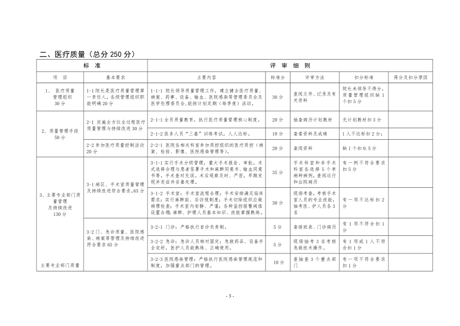 徐州市卫生院能力评估和二级医院基本标准与细则(2013版)20130320.doc_第3页