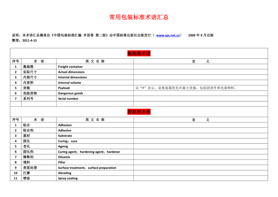 常用包装标准术语汇总.doc_第1页