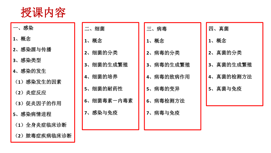 感染学基础知识.pptx_第3页