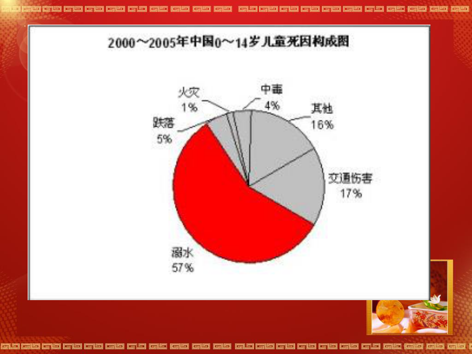 珍爱生命-谨防溺水-远离危险-平安成长.ppt_第3页