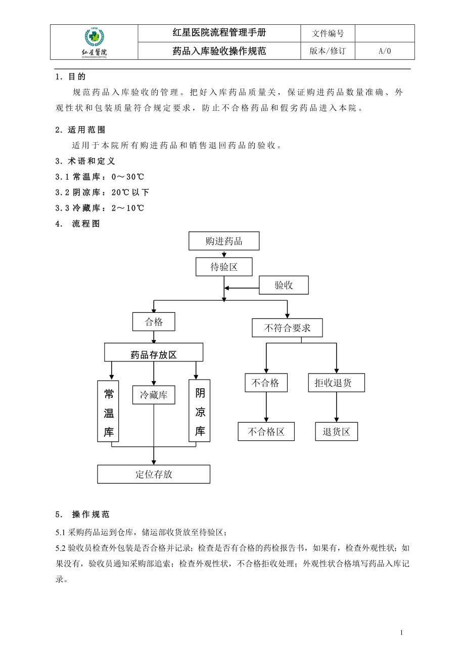 药品入库验收流程.doc_第1页