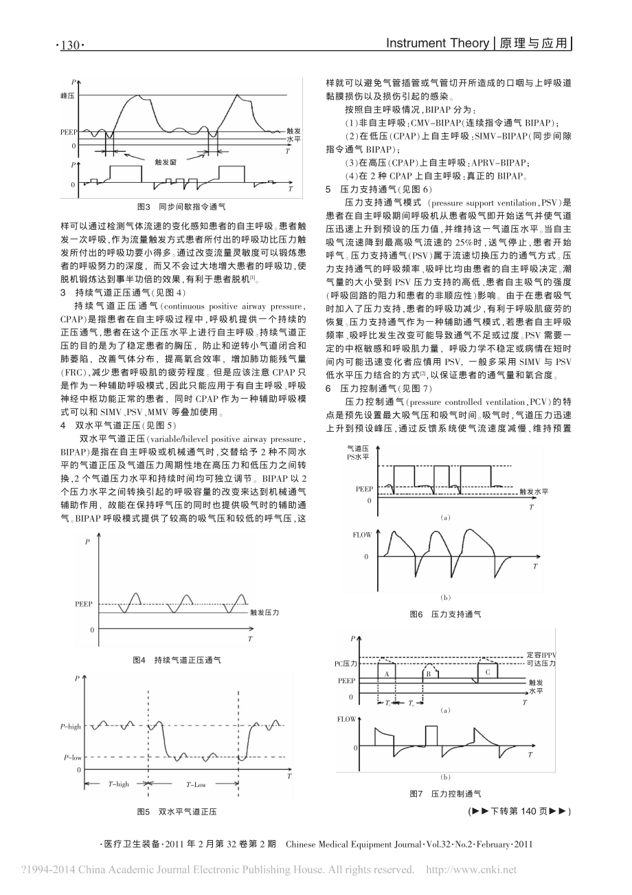 呼吸机通气模式及释义.pdf_第2页