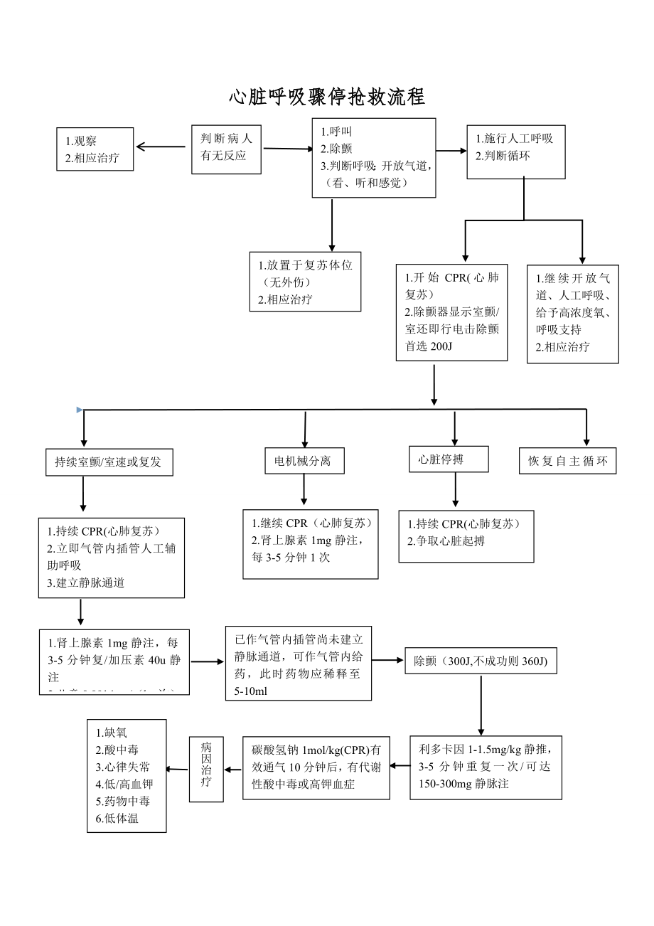 急诊抢救流程图..doc_第2页