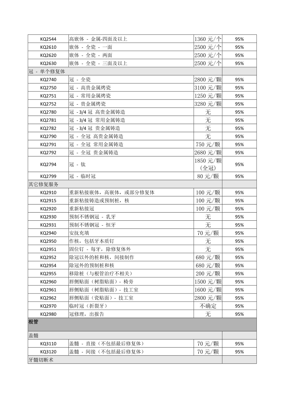 爱雅士口腔诊所费用明细.doc_第3页