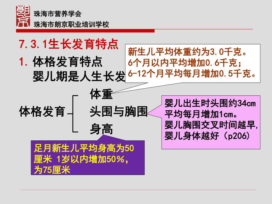 朗京婴幼儿学龄前儿童的营养与膳食.ppt_第3页