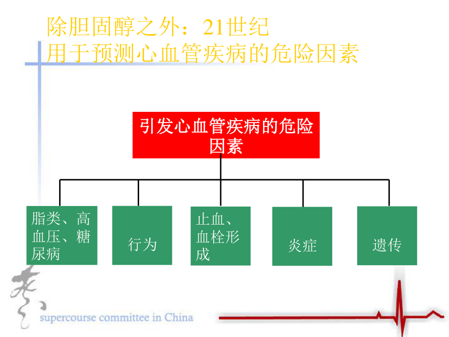 炎症与冠心病.ppt_第3页