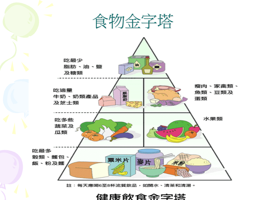 食物与营养章.ppt_第2页