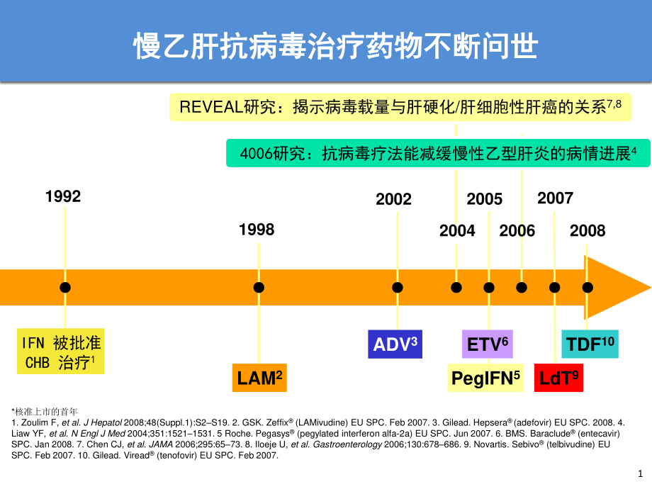 慢性乙型肝炎防治指南解读.ppt_第1页