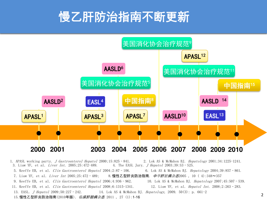 慢性乙型肝炎防治指南解读.ppt_第2页