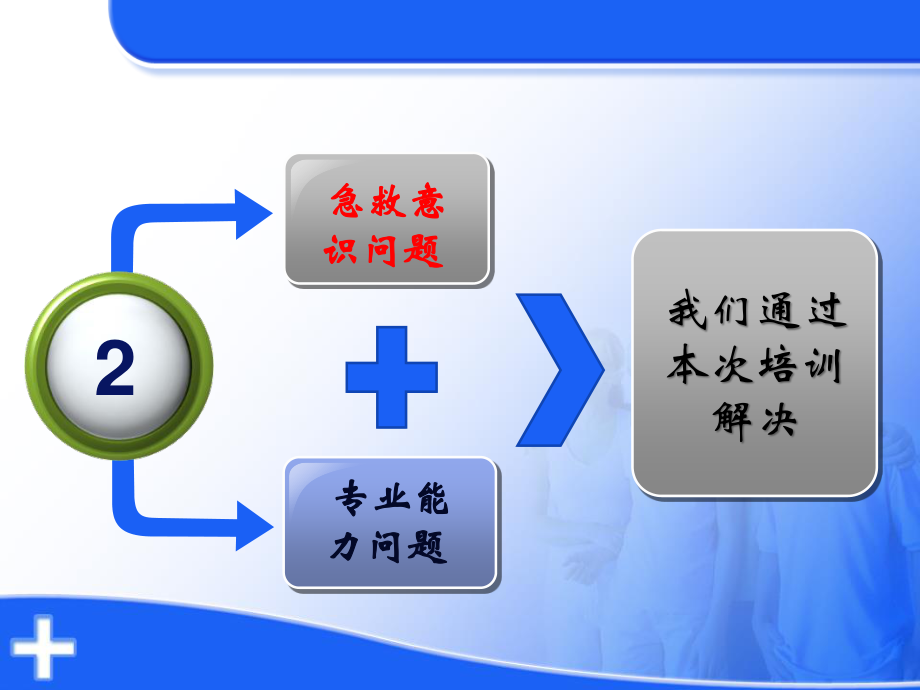 急救常识PPT.ppt_第3页