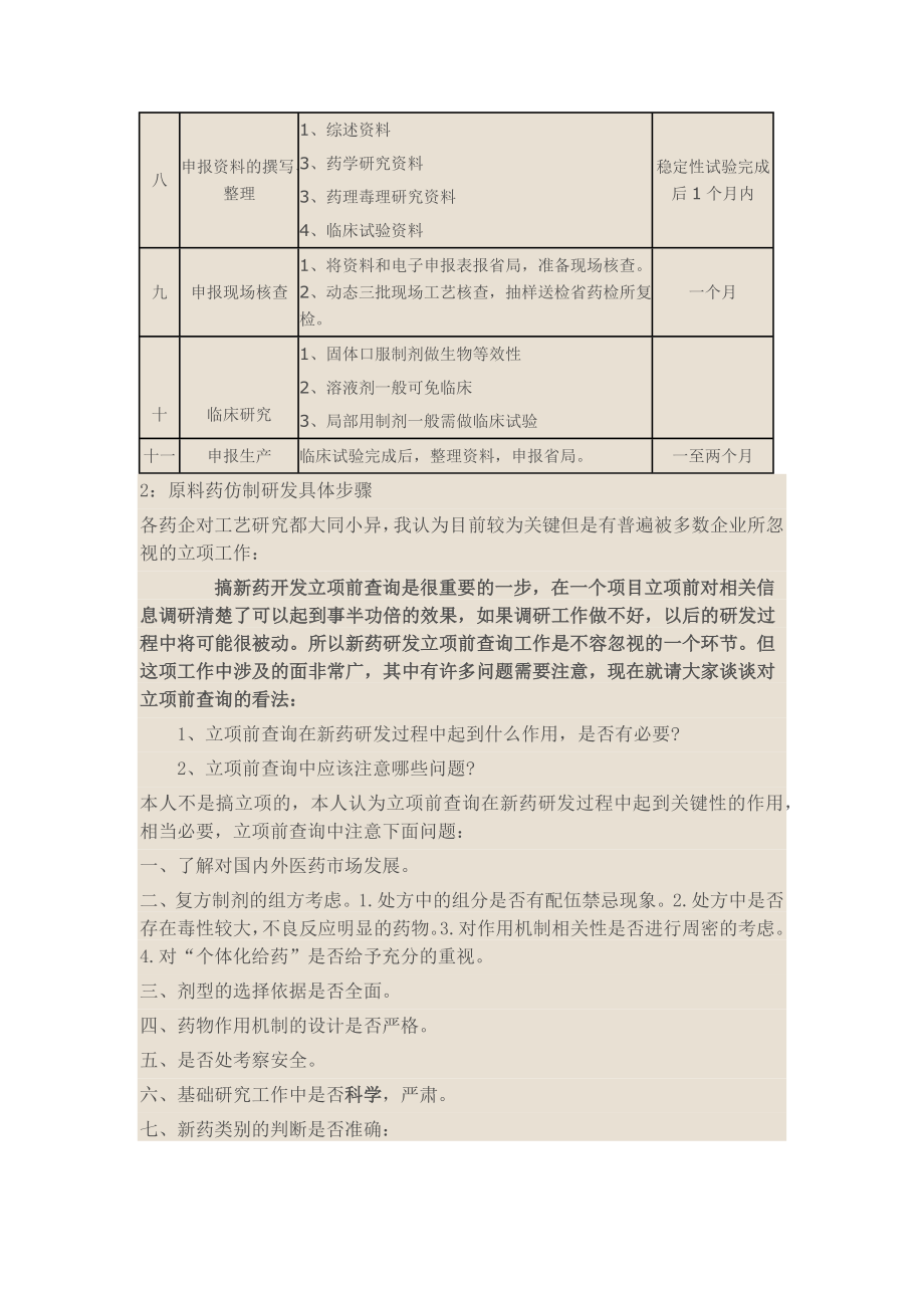 原料药仿制研发具体流程.docx_第2页