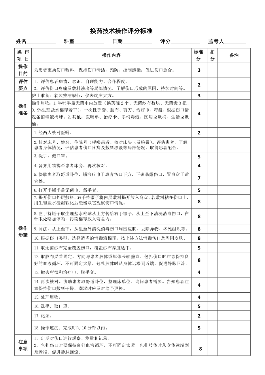 换药技术操作评分标准(模板).docx_第1页