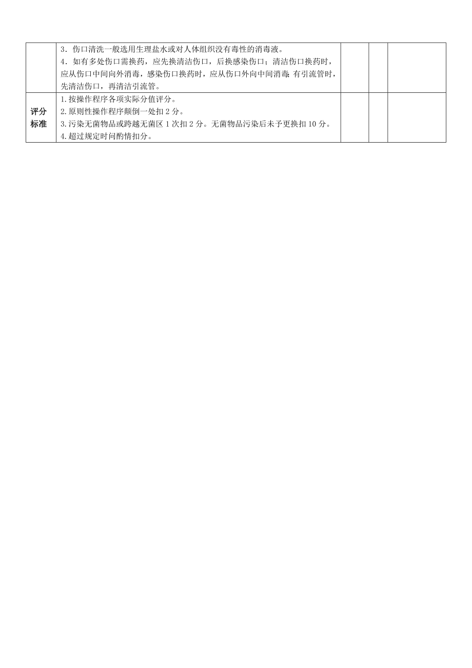 换药技术操作评分标准(模板).docx_第2页