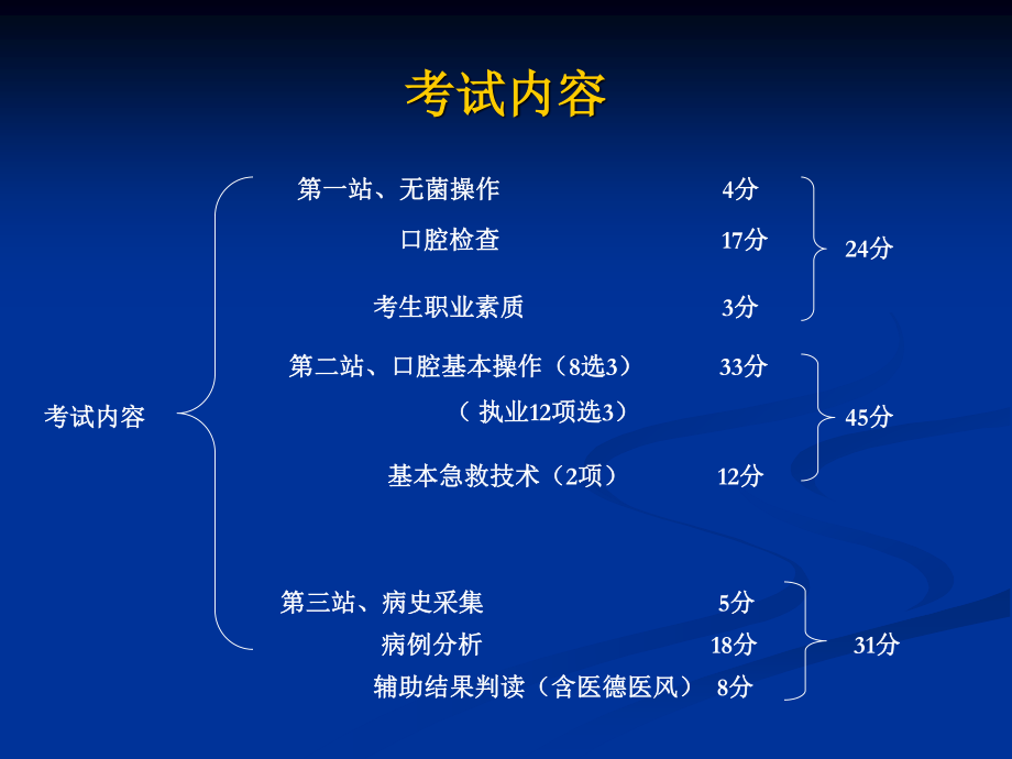 口腔技能--第二站14.ppt_第2页