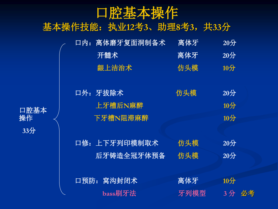 口腔技能--第二站14.ppt_第3页