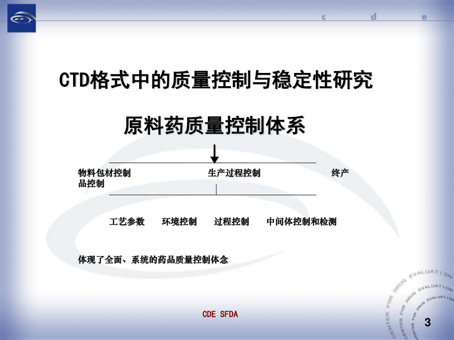 原料药质量控制及稳定性资料要求解读.ppt_第3页