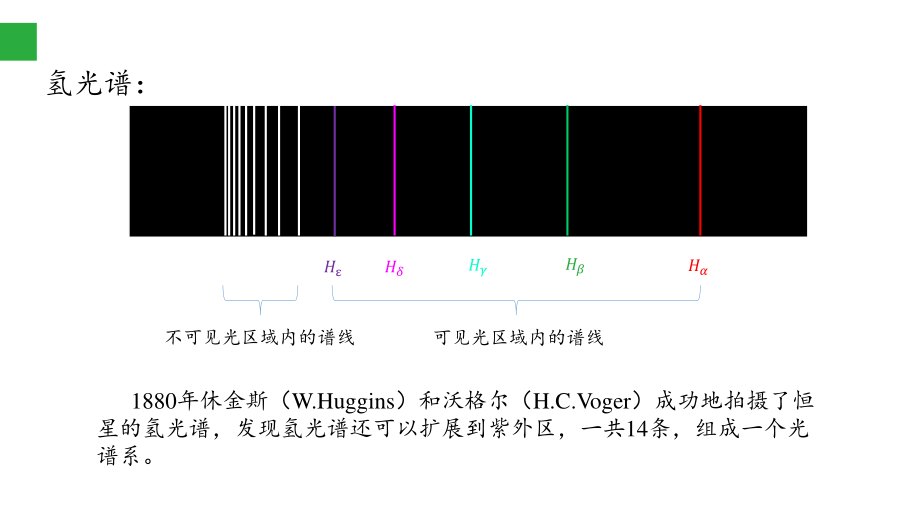 巴耳末公式.pptx_第3页