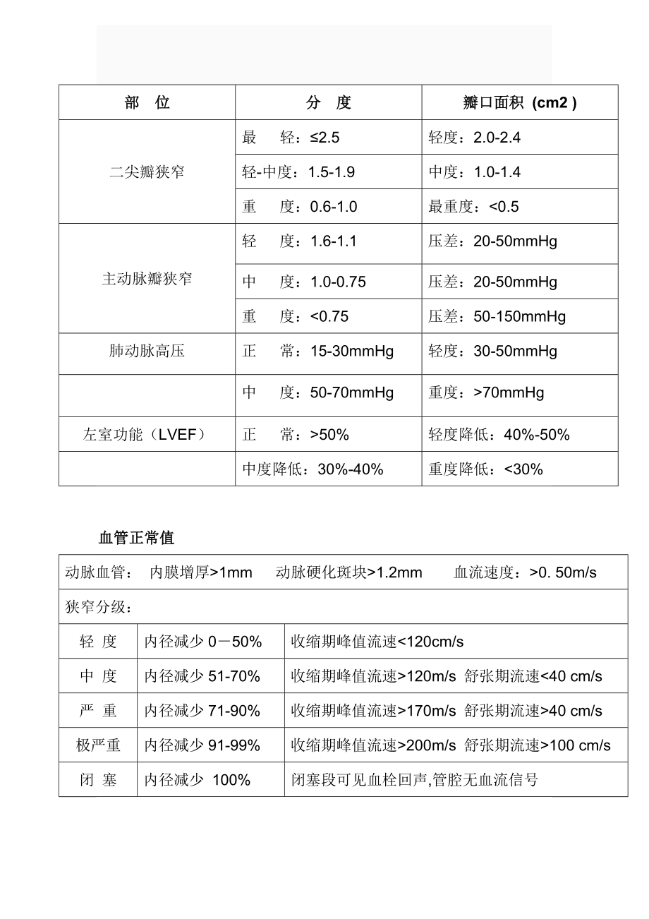 正常心脏彩超参考值.doc_第3页