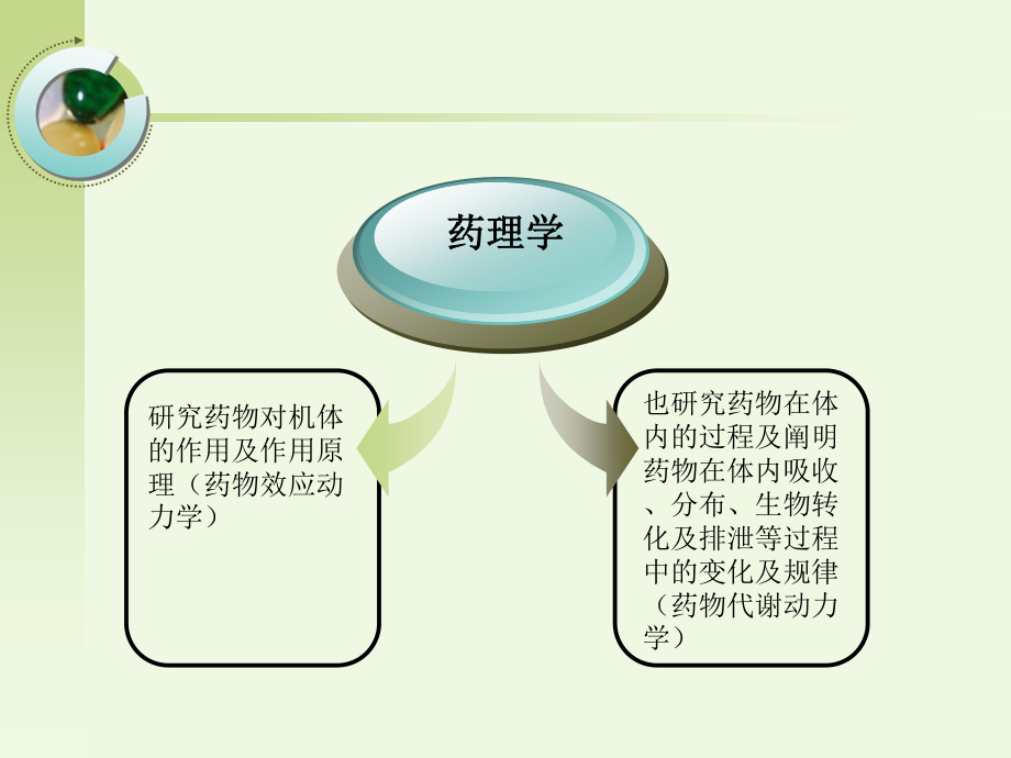 急救药品知识..ppt_第3页