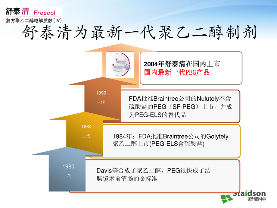 舒泰清科室会消化科(清肠、便秘).pptx_第3页