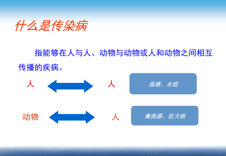 学校春季传染病健康知识讲座.ppt_第3页