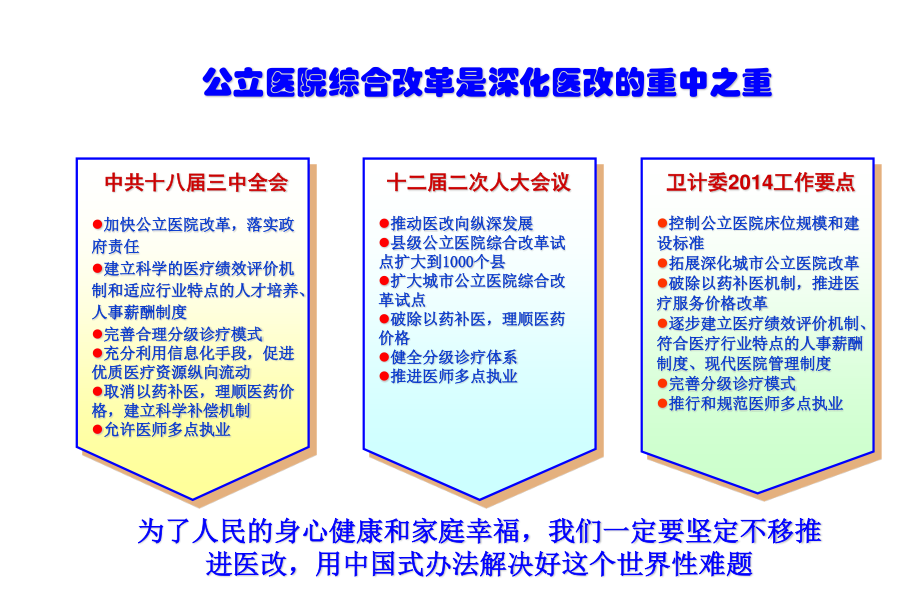 浙江公立医院综合改革探索与思考.ppt_第2页