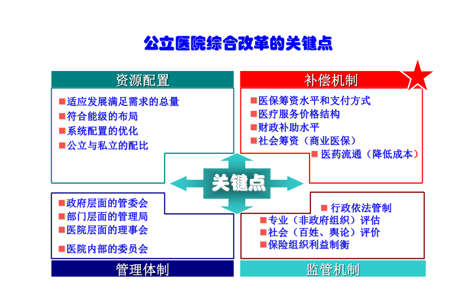 浙江公立医院综合改革探索与思考.ppt_第3页