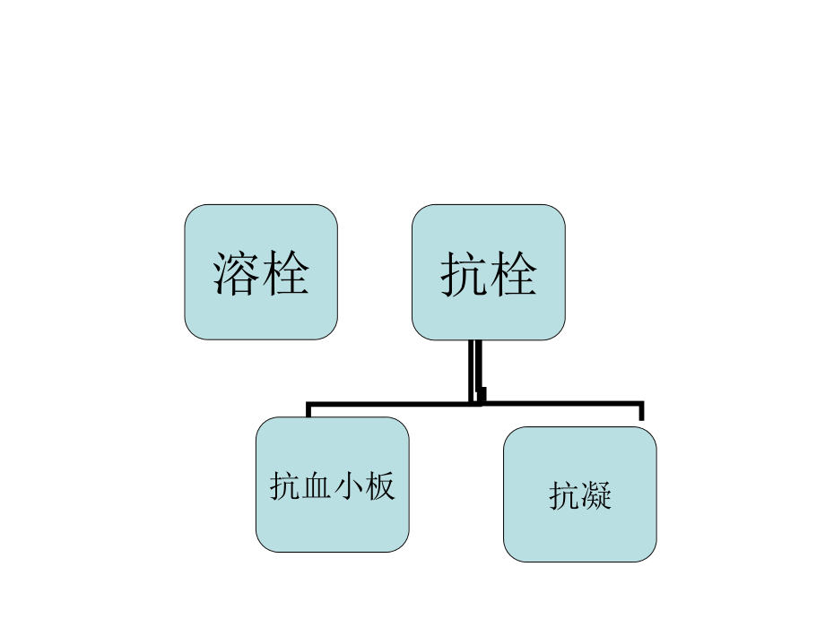 抗血小板药与抗凝药在缺血性卒中的应用.ppt_第3页