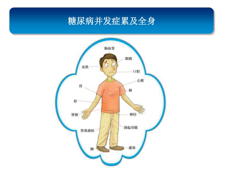 糖尿病并发症如何发现与防治.ppt_第3页