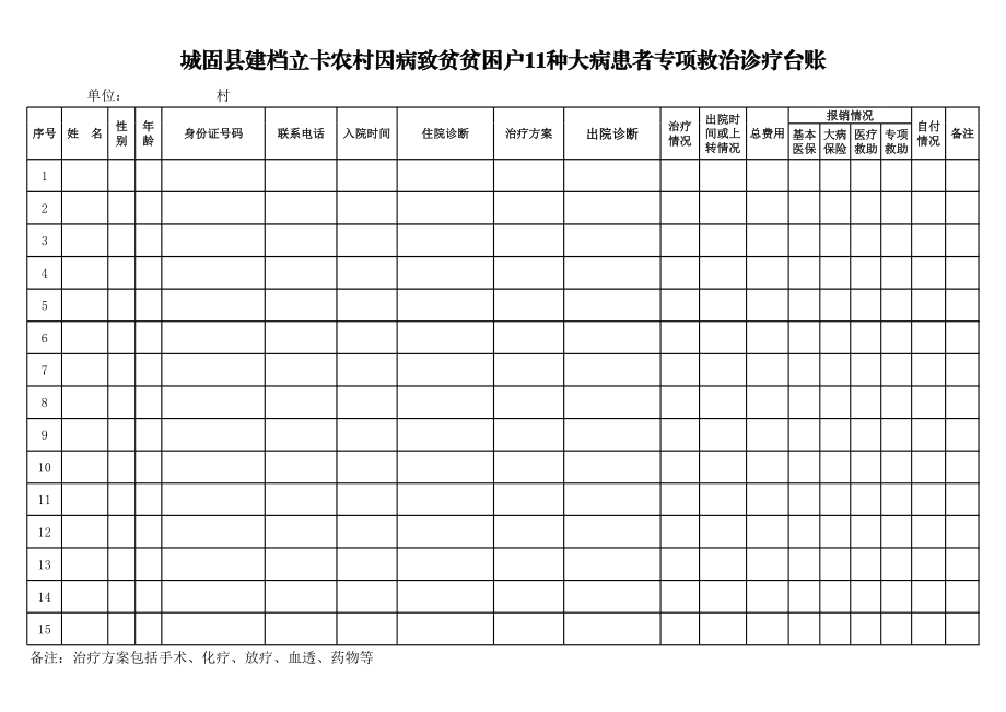 因病致贫贫困户11种大病患者专项救治诊疗台账.xlsx_第1页