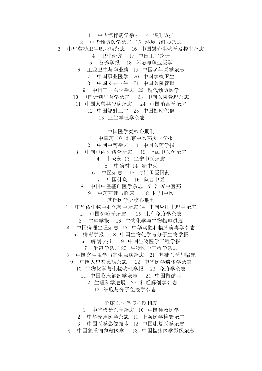 药学常用网站及药学期刊.doc_第3页