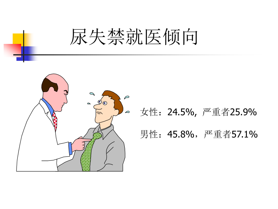 尿失禁健康讲座.ppt_第3页