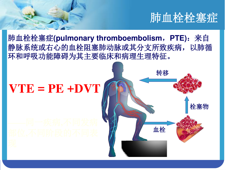 大面积肺栓塞与急性右心功能不全.ppt_第3页