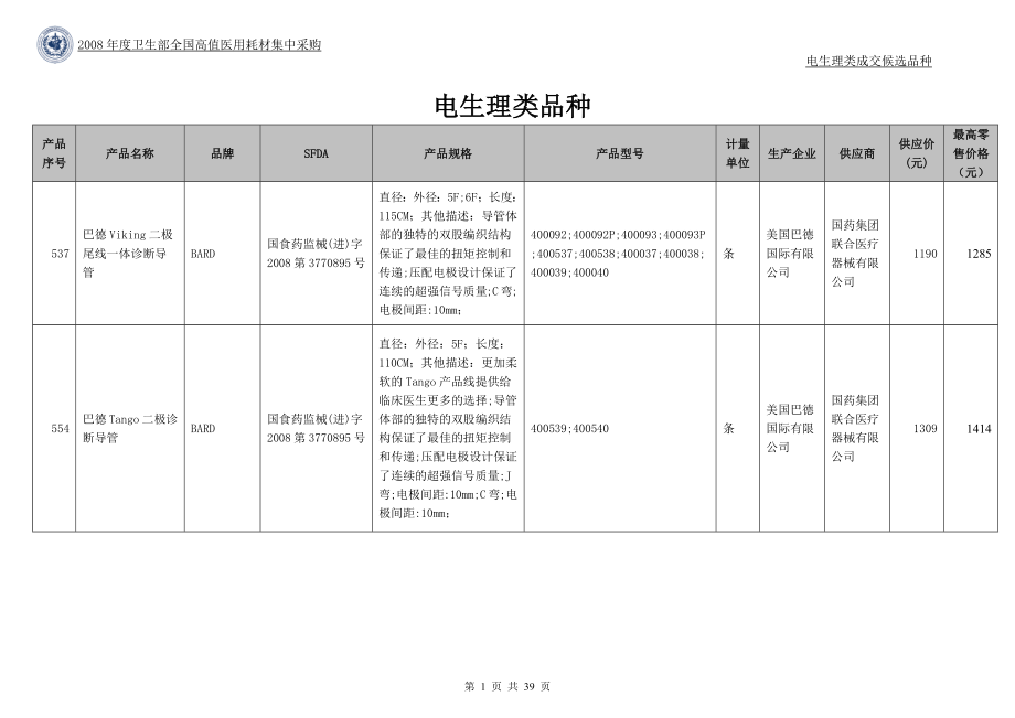 电生理类医用耗材品种大全.docx_第1页