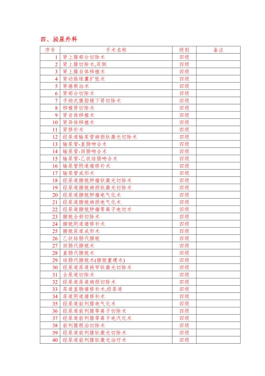 泌尿外科手术目录.docx_第1页