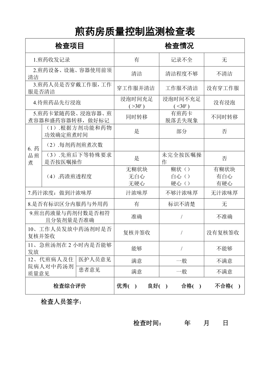 药剂科煎药室质量控制监测检查表.doc_第1页