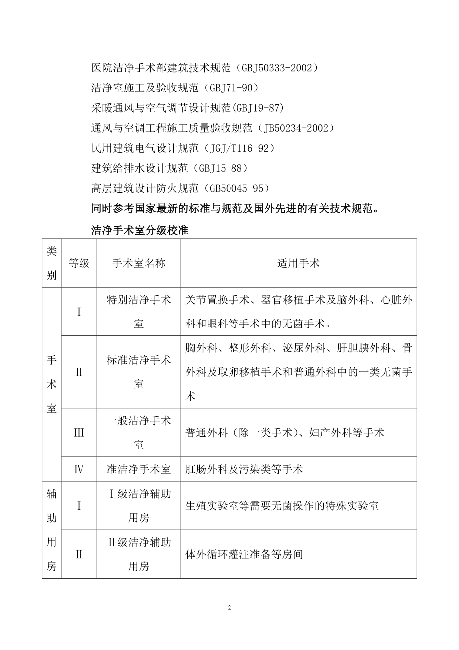 手术室装饰规范.doc_第2页