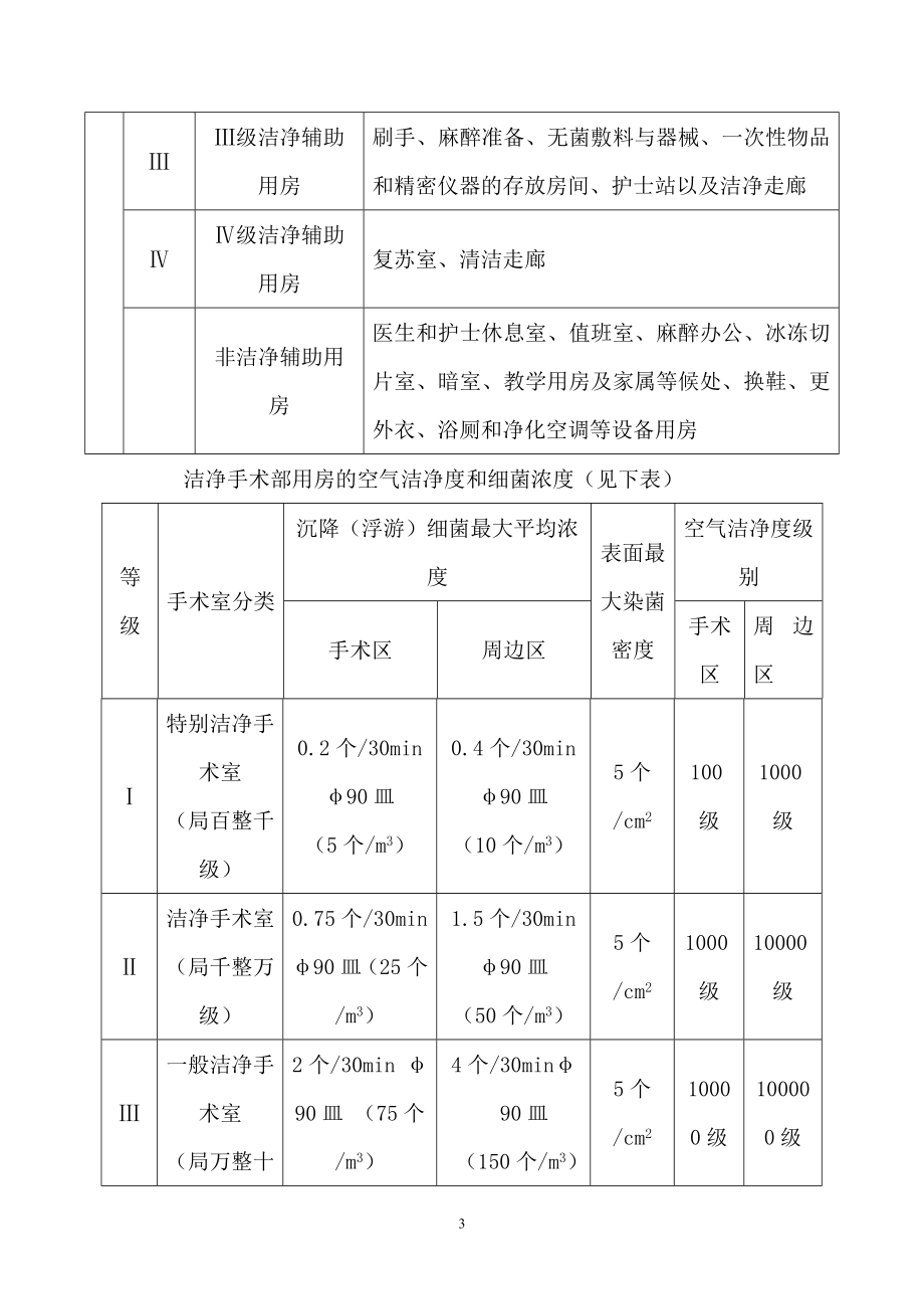 手术室装饰规范.doc_第3页