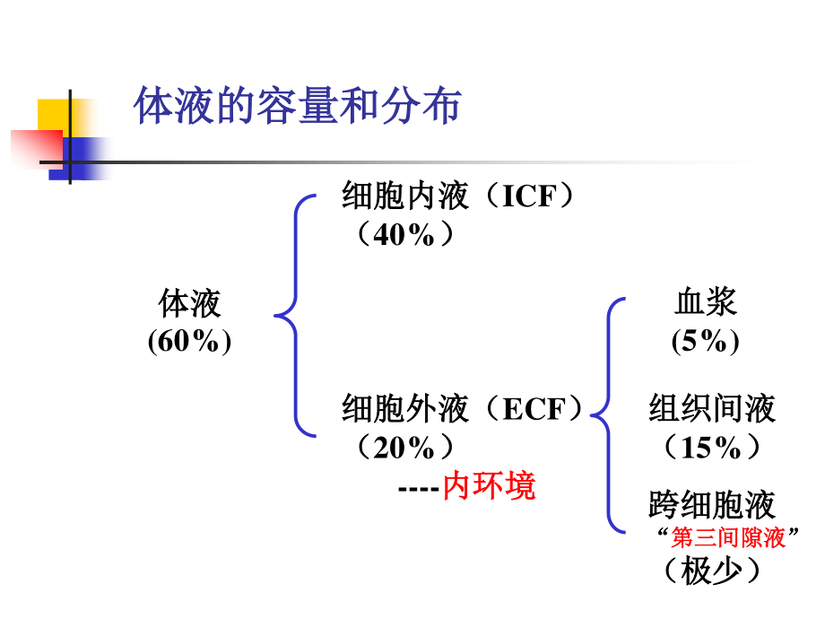 水电解质紊乱(5年制非临医).ppt_第3页