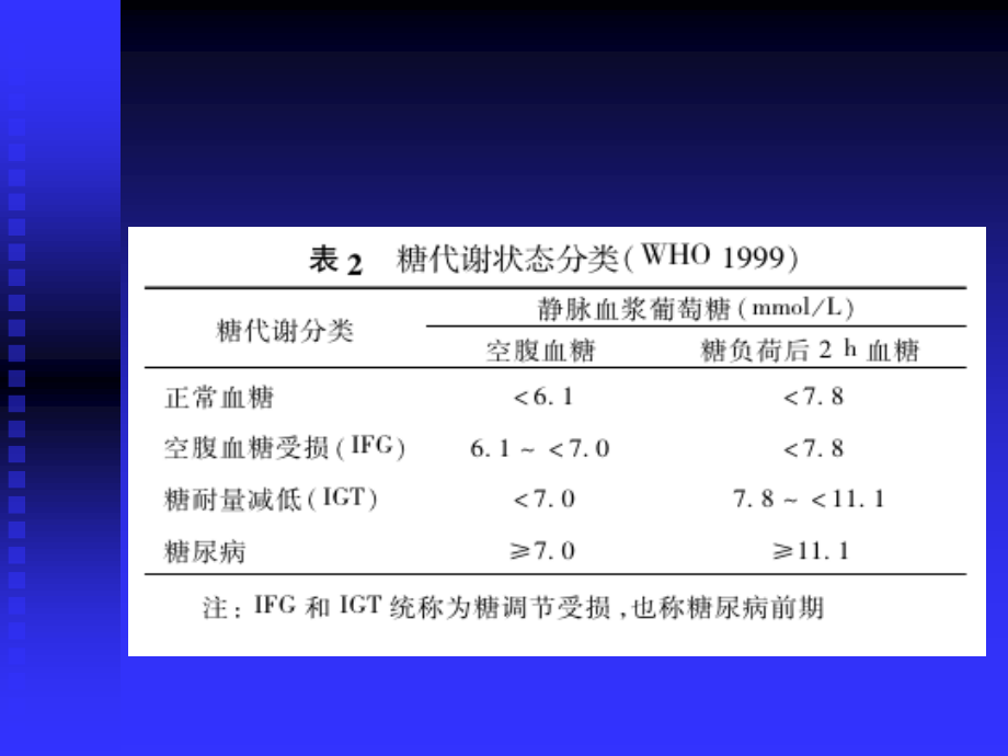 常用口服降糖药的应用.ppt.ppt_第3页