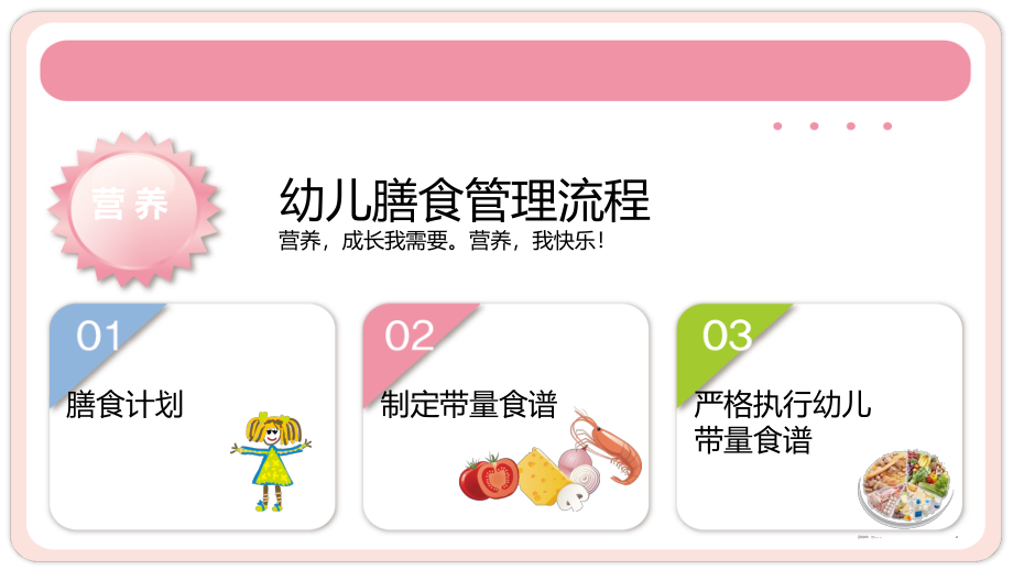 幼儿园营养膳食4ppt.ppt_第2页