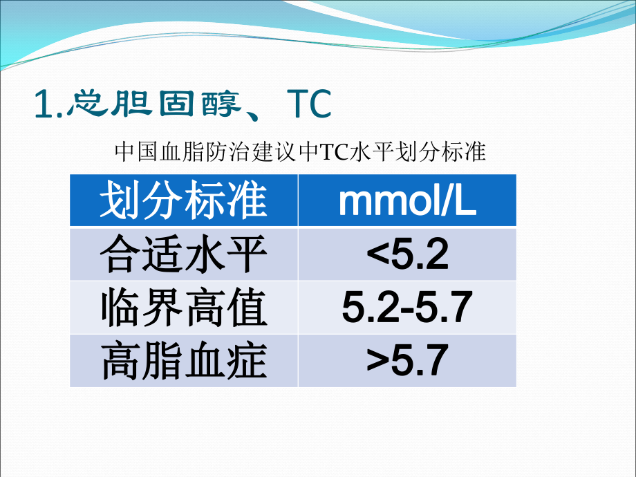 血脂检验.ppt_第3页