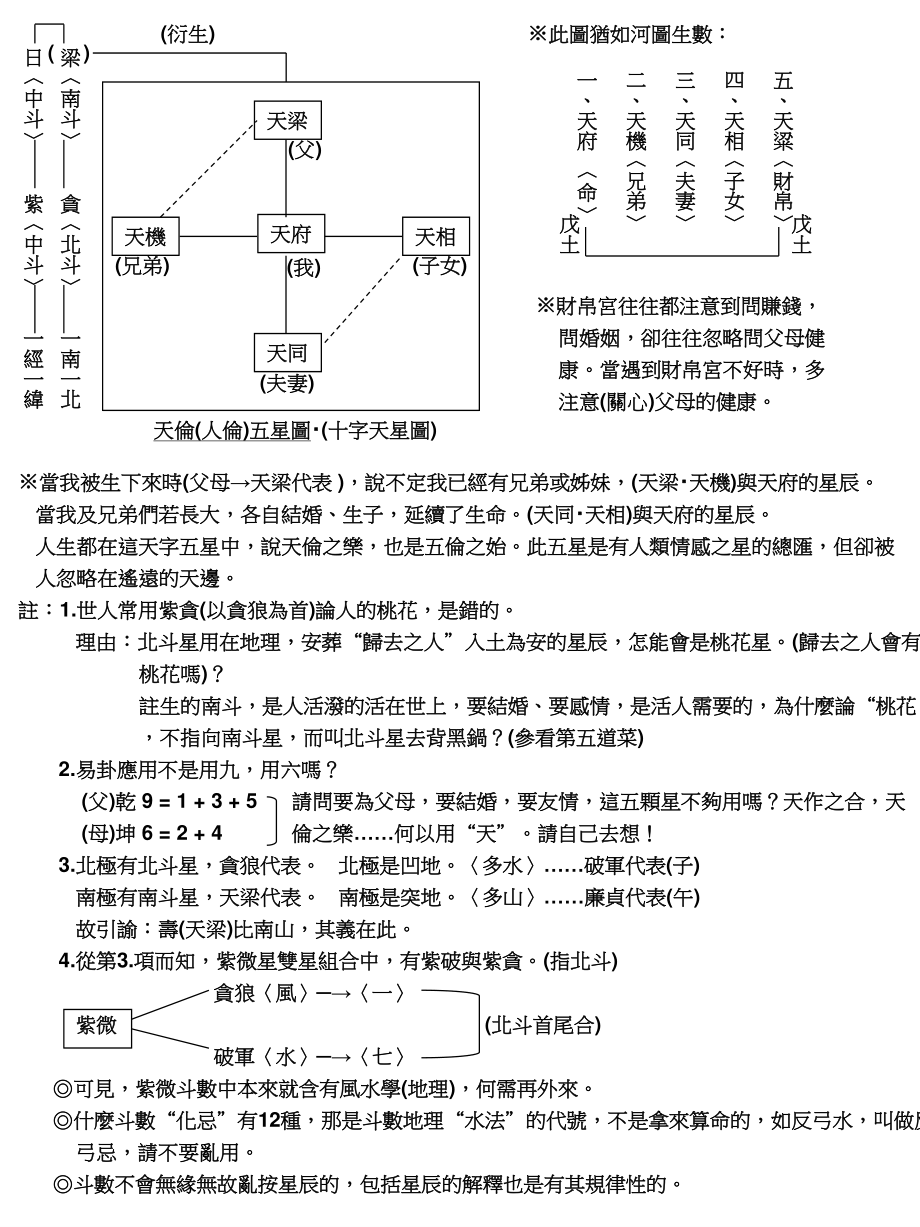 斗数秘仪下厨房店名钦天门紫微六玄经脉主厨.ppt_第3页